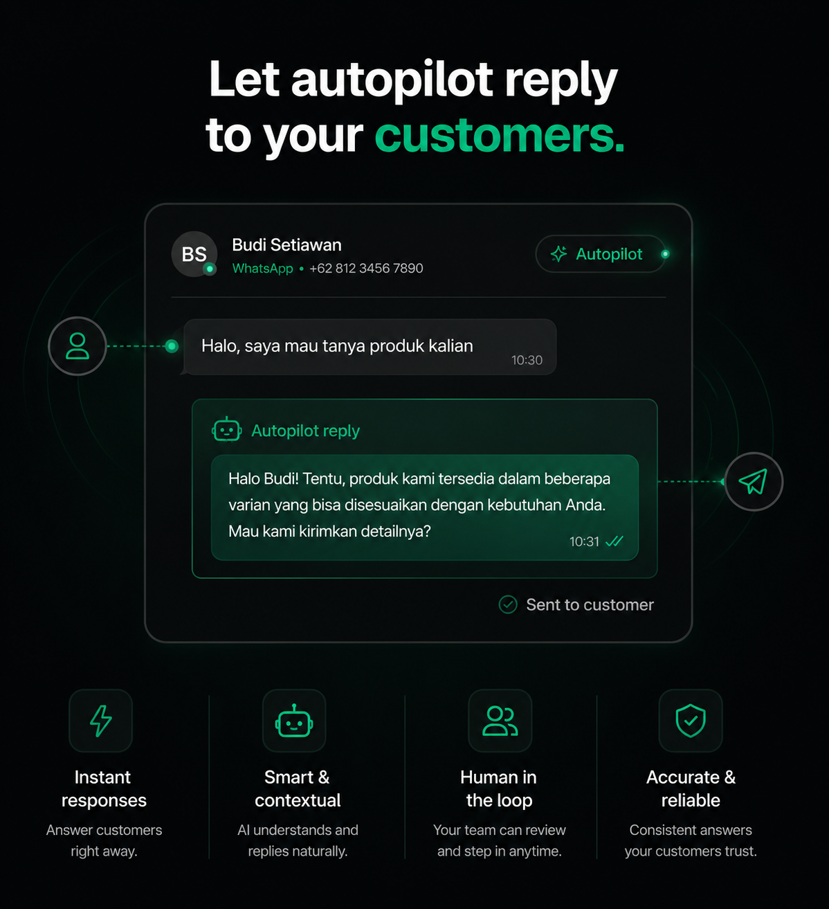 AI assistant handling repetitive customer conversations so the team can focus on serious buyers